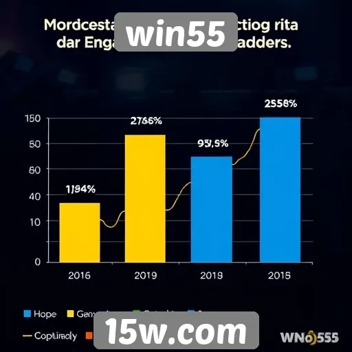 Estatísticas de gameplay no Win55 mostram crescimento